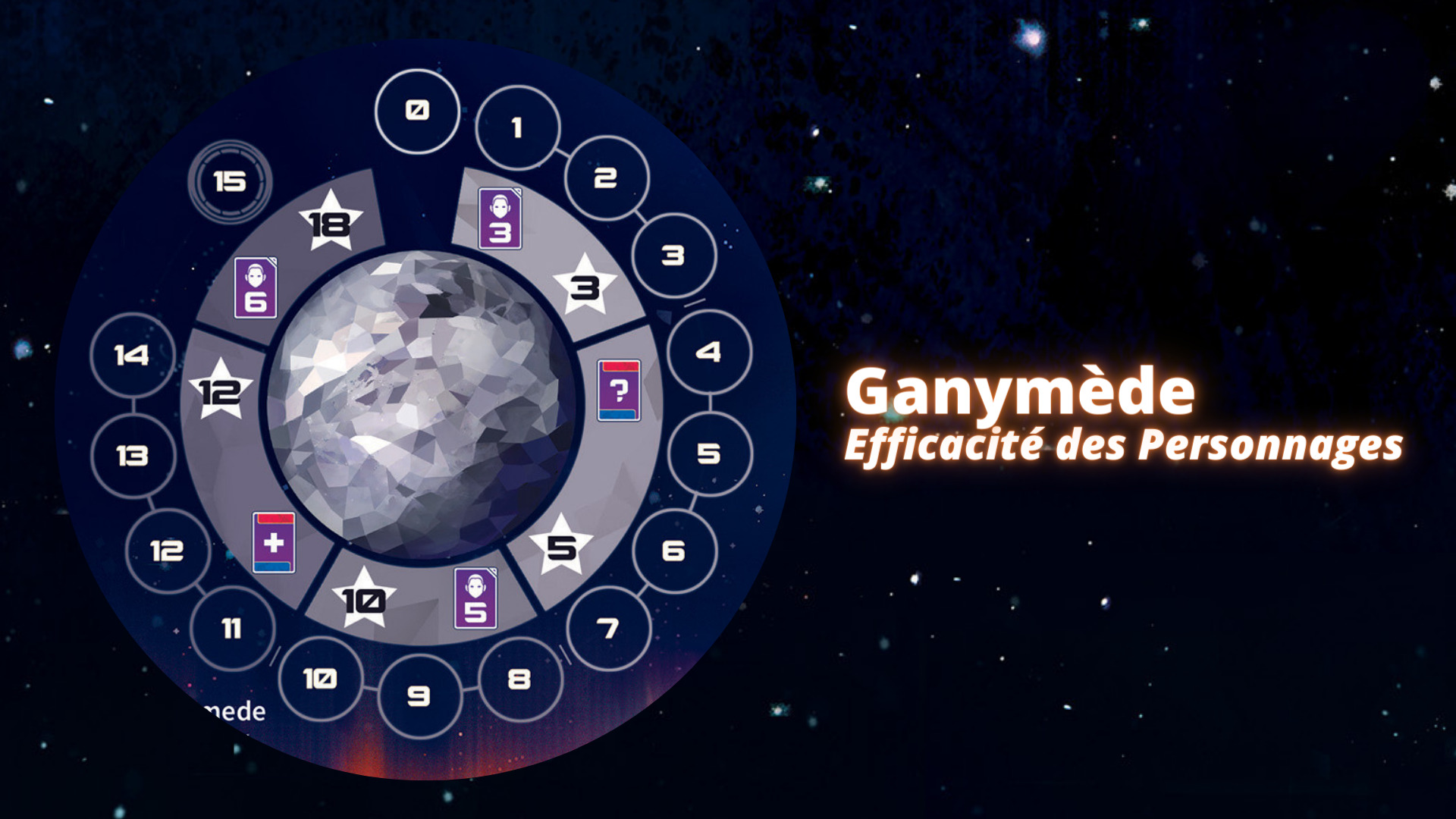 Les 4 Satellites – Galileo Project