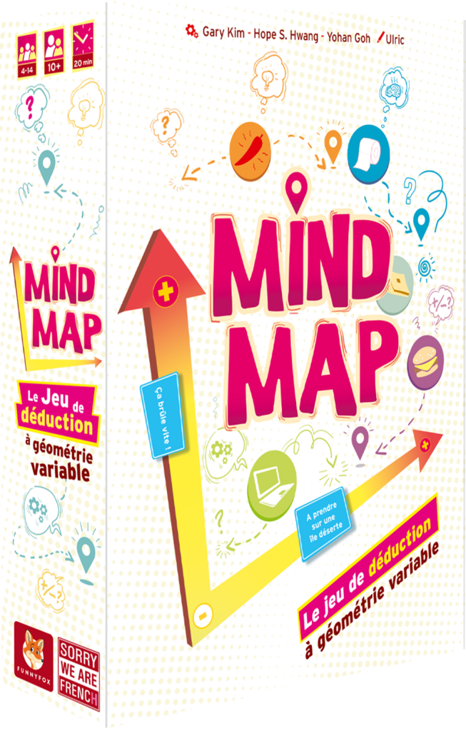 Infos Mind Map