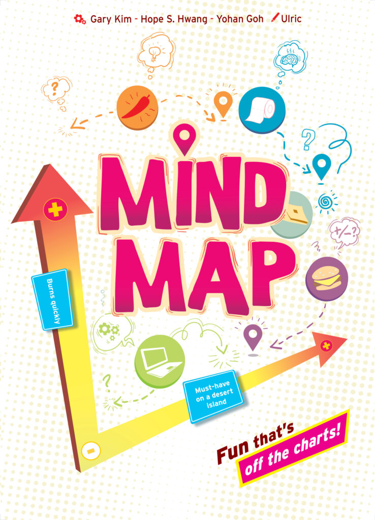 Infos Mind Map